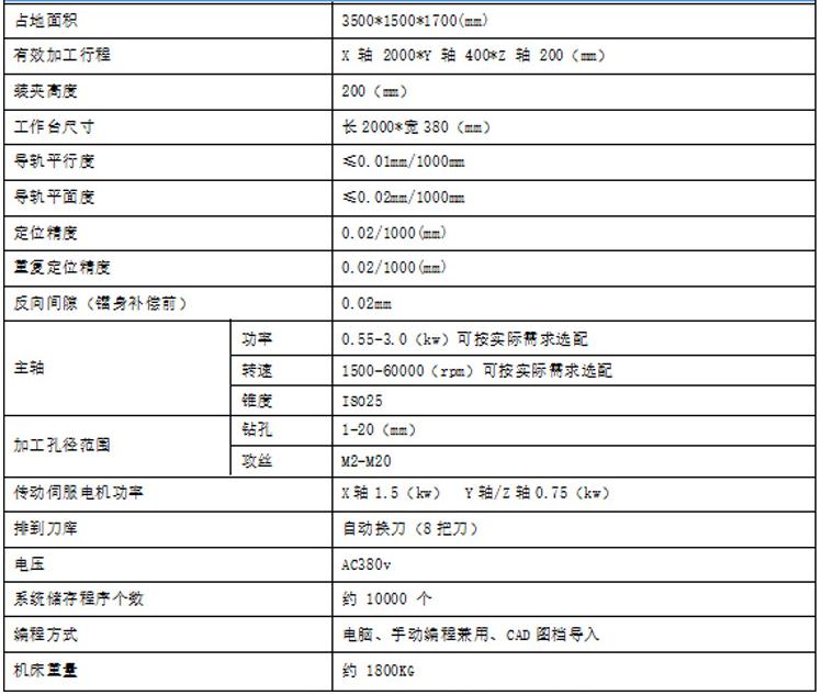 具体参数